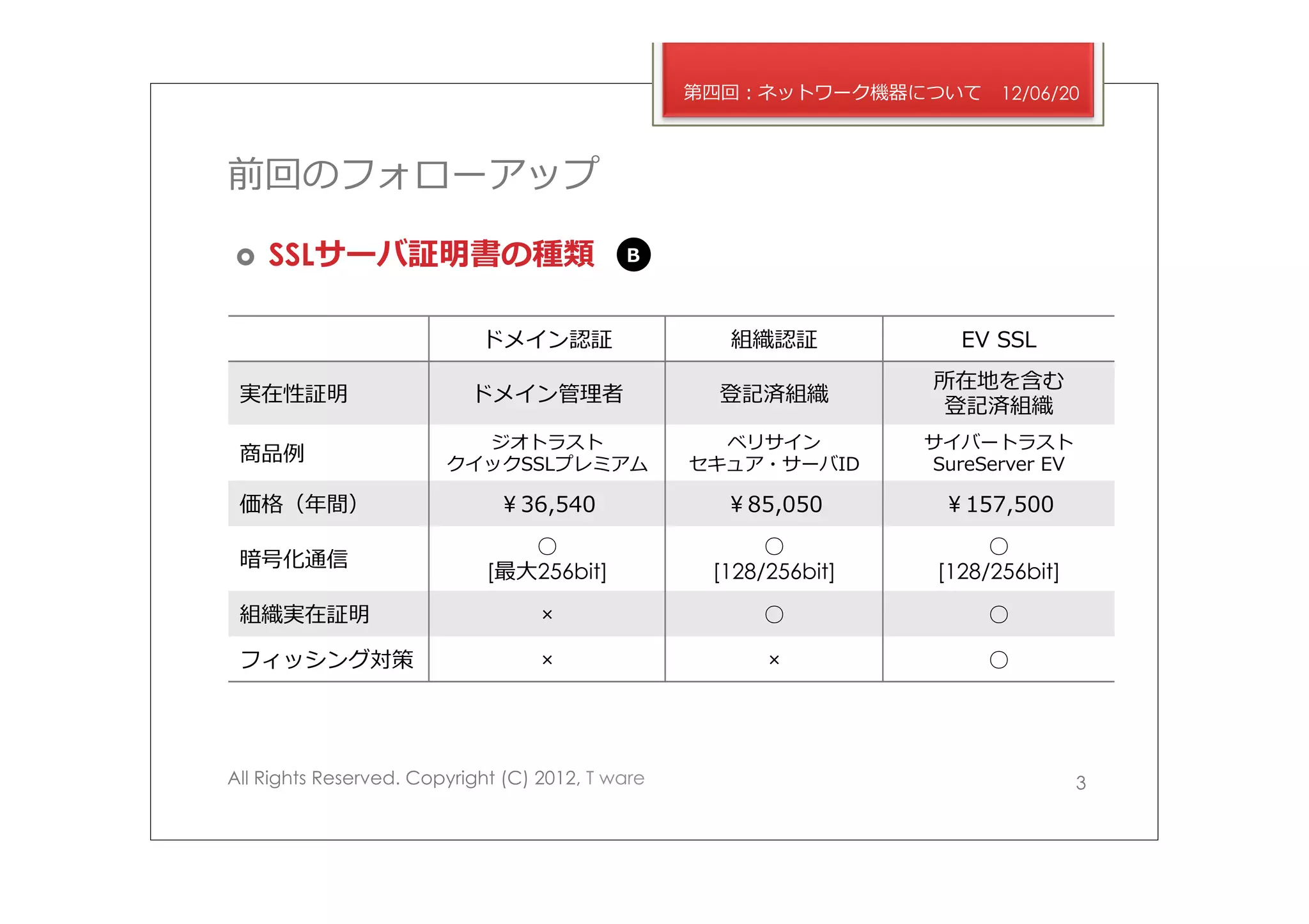 第四回：ネットワーク機器について       12/06/20



前回のフォローアップ

›    SSLサーバ証明書の種類                          B



                            ドメイン認証                  組織認証             EV  SSL
                                                                  所在地を含む
 実在性証明                     ドメイン管理理者                登記済組織
                                                                   登記済組織
                          ジオトラスト                    ベリサイン         サイバートラスト
 商品例例                   クイックSSLプレミアム              セキュア・サーバID      SureServer  EV

 価格（年年間）                      ￥36,540               ￥85,050        ￥157,500
                                 ○                      ○               ○
 暗号化通信
                             [最⼤大256bit]           [128/256bit]    [128/256bit]
 組織実在証明                            ×                   ○               ○

 フィッシング対策                          ×                    ×              ○




All Rights Reserved. Copyright (C) 2012, T ware                                    3
 
