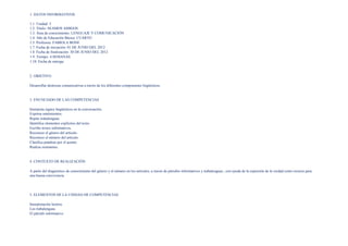 1. DATOSINFORMATIVOS
1.1. Unidad: 3
1.2. Título: SEAMOSAMIGOS
1.3. Área de conocimiento: LENGUAJE Y COMUNICACIÓN
1.4. Año de Educación Básica: CUARTO
1.5. Profesora: FABIOLA BONE
1.7. Fecha de iniciación: 01 DE JUNIO DEL 2012
1.8. Fecha de finalización: 30 DE JUNIO DEL 2012
1.9. Tiempo: 4 SEMANAS
1.10. Fecha de entrega:
2. OBJETIVO
Desarrollar destrezas comunicativas a través de los diferentes componentes lingüísticos.
3. ENUNCIADO DELAS COMPETENCIAS
Interpretasignos lingüísticos en la conversación.
Expresa sentimientos.
Repitetrabalenguas.
Identifica elementos explícitos del texto.
Escribe textos informativos.
Reconoce el género del artículo.
Reconoce el número del artículo.
Clasifica palabras por el acento.
Realiza resúmenes.
4. CONTEXTO DEREALIZACIÓN
A partir del diagnóstico de conocimiento del género y el número en los artículos; a través de párrafos informativos y trabalenguas.; con ayuda de la expresión de la verdad como recurso para
una buena convivencia.
5. ELEMENTOSDE LA UNIDAD DE COMPETENCIAS
Interpretación lectora.
Los trabalenguas.
El párrafo informativo.
 