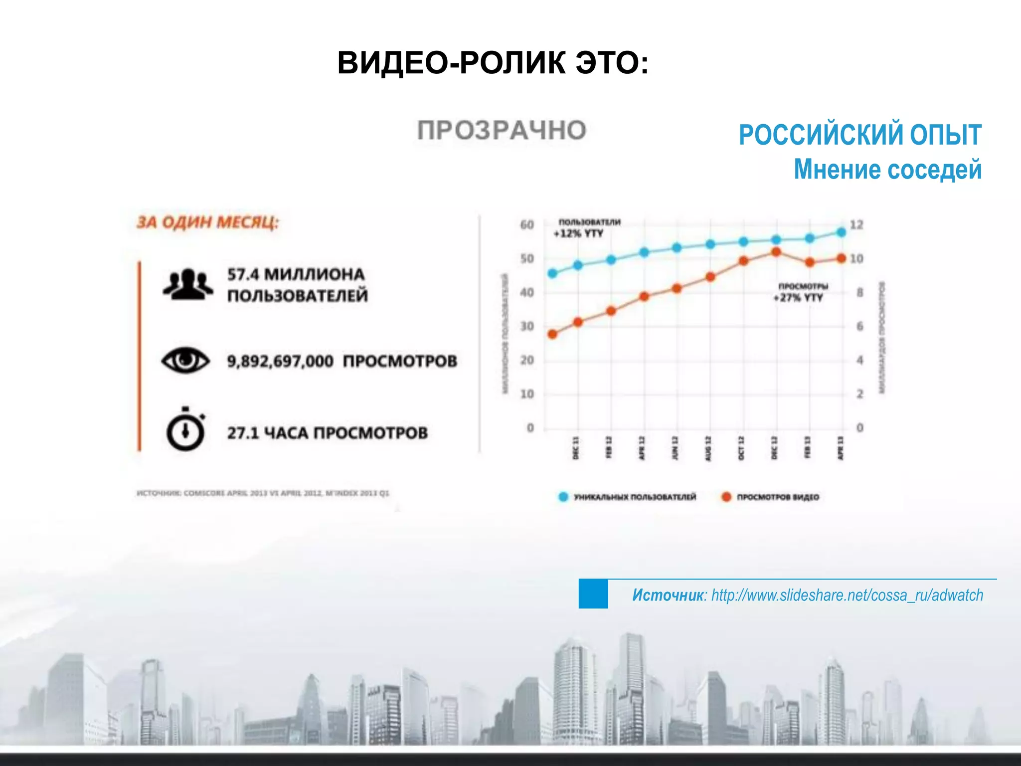 ВИДЕО-РОЛИК ЭТО:
Источник: http://www.slideshare.net/cossa_ru/adwatch
РОССИЙСКИЙ ОПЫТ
Мнение соседей
 