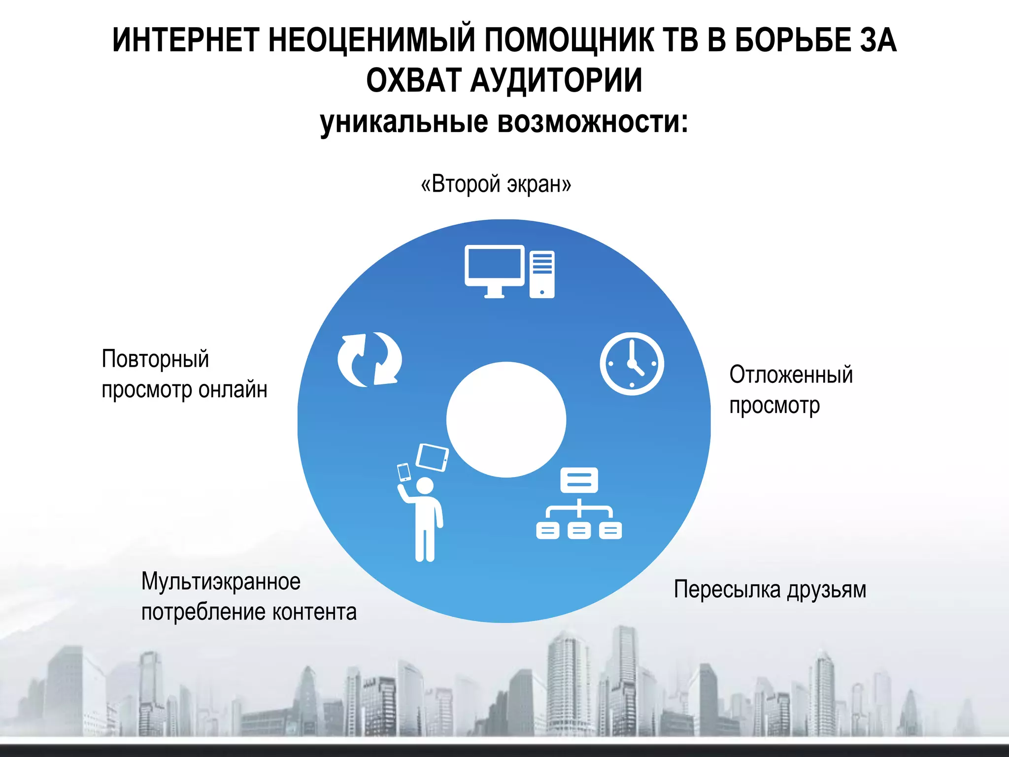 ИНТЕРНЕТ НЕОЦЕНИМЫЙ ПОМОЩНИК ТВ В БОРЬБЕ ЗА
ОХВАТ АУДИТОРИИ
уникальные возможности:
«Второй экран»
Отложенный
просмотр
Пересылка друзьямМультиэкранное
потребление контента
Повторный
просмотр онлайн
 