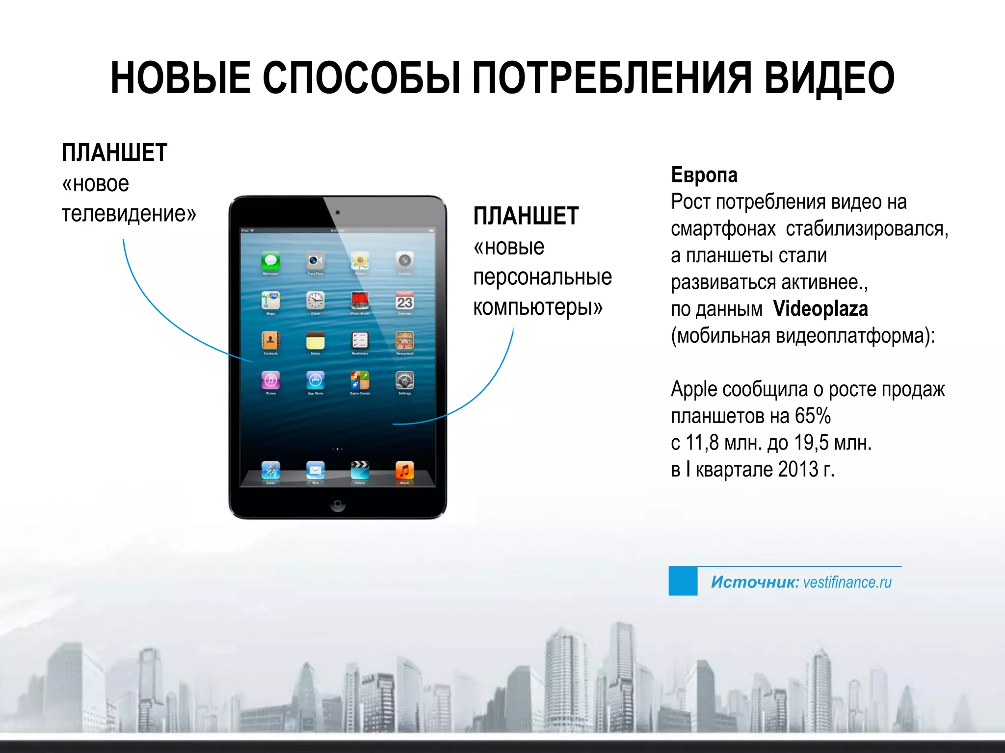 НОВЫЕ СПОСОБЫ ПОТРЕБЛЕНИЯ ВИДЕО
ПЛАНШЕТ
«новое
телевидение» ПЛАНШЕТ
«новые
персональные
компьютеры»
Европа
Рост потребления видео на
смартфонах стабилизировался,
а планшеты стали
развиваться активнее.,
по данным Videoplaza
(мобильная видеоплатформа):
Apple сообщила о росте продаж
планшетов на 65%
с 11,8 млн. до 19,5 млн.
в I квартале 2013 г.
Источник: vestifinance.ru
 