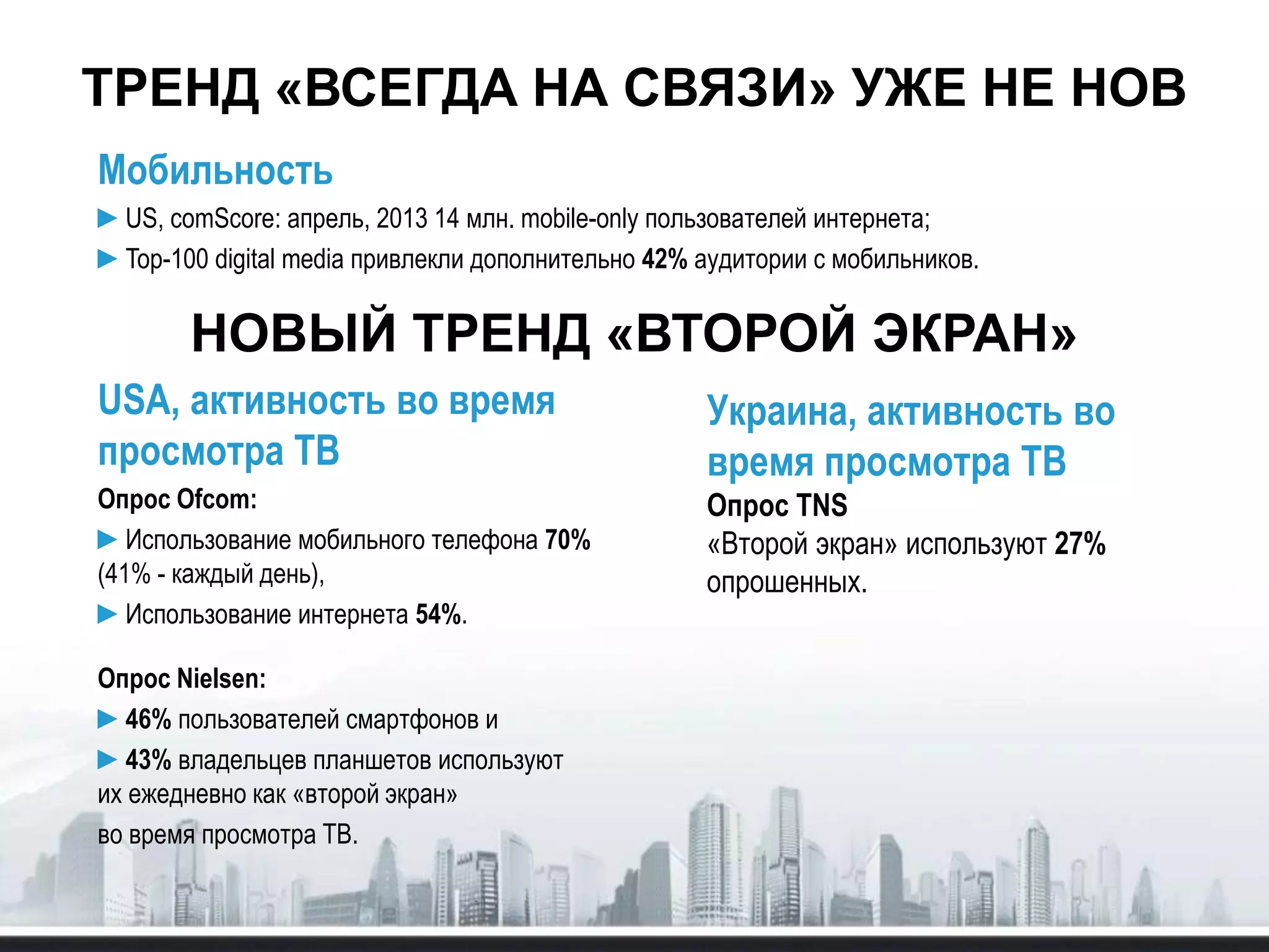 ТРЕНД «ВСЕГДА НА СВЯЗИ» УЖЕ НЕ НОВ
Мобильность
►US, comScore: апрель, 2013 14 млн. mobile-only пользователей интернета;
►Top-100 digital media привлекли дополнительно 42% аудитории с мобильников.
НОВЫЙ ТРЕНД «ВТОРОЙ ЭКРАН»
USA, активность во время
просмотра ТВ
Опрос Ofcom:
►Использование мобильного телефона 70%
(41% - каждый день),
►Использование интернета 54%.
Опрос Nielsen:
►46% пользователей смартфонов и
►43% владельцев планшетов используют
их ежедневно как «второй экран»
во время просмотра ТВ.
Украина, активность во
время просмотра ТВ
Опрос TNS
«Второй экран» используют 27%
опрошенных.
 