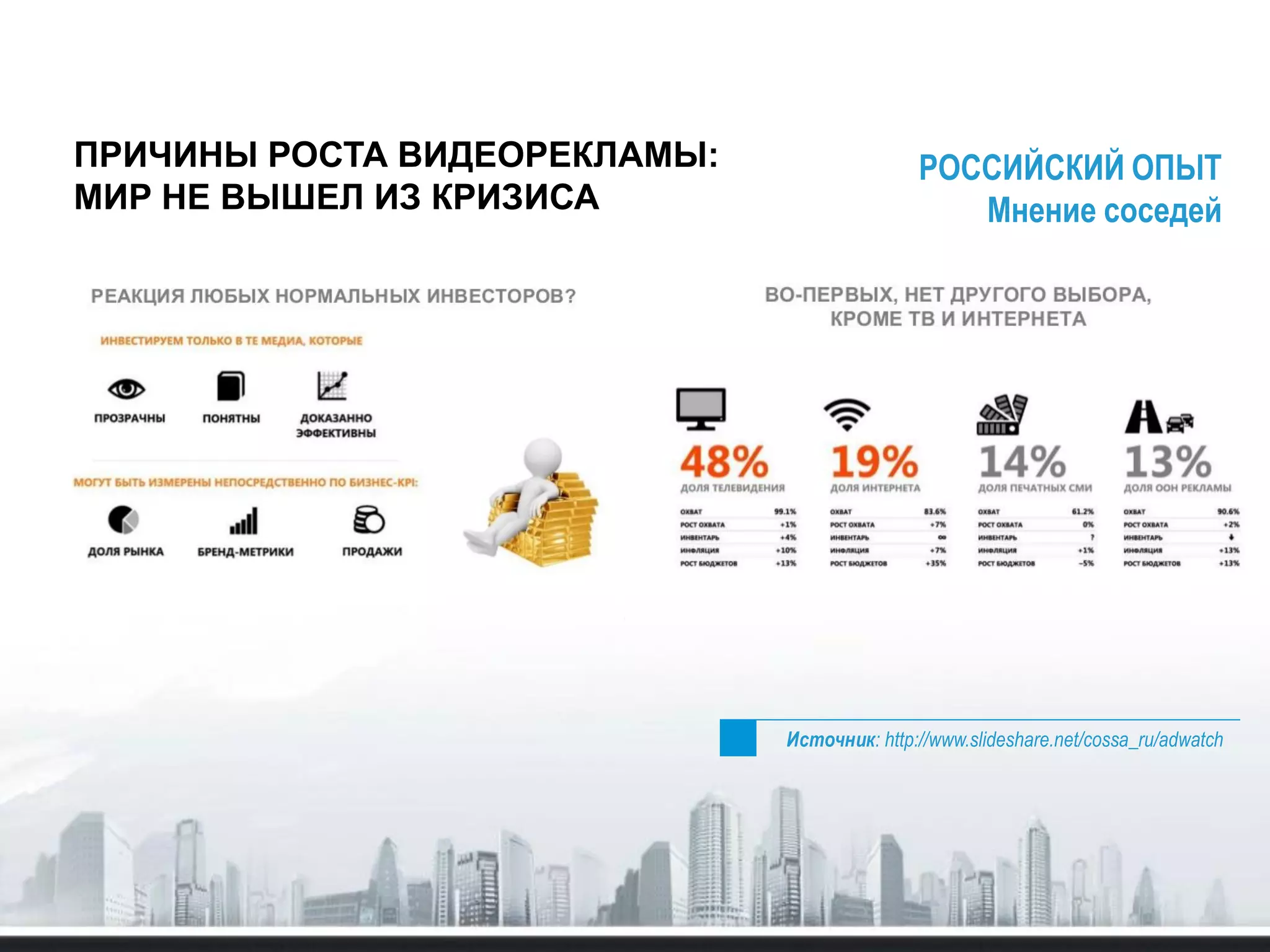ПРИЧИНЫ РОСТА ВИДЕОРЕКЛАМЫ:
МИР НЕ ВЫШЕЛ ИЗ КРИЗИСА
Источник: http://www.slideshare.net/cossa_ru/adwatch
РОССИЙСКИЙ ОПЫТ
Мнение соседей
 