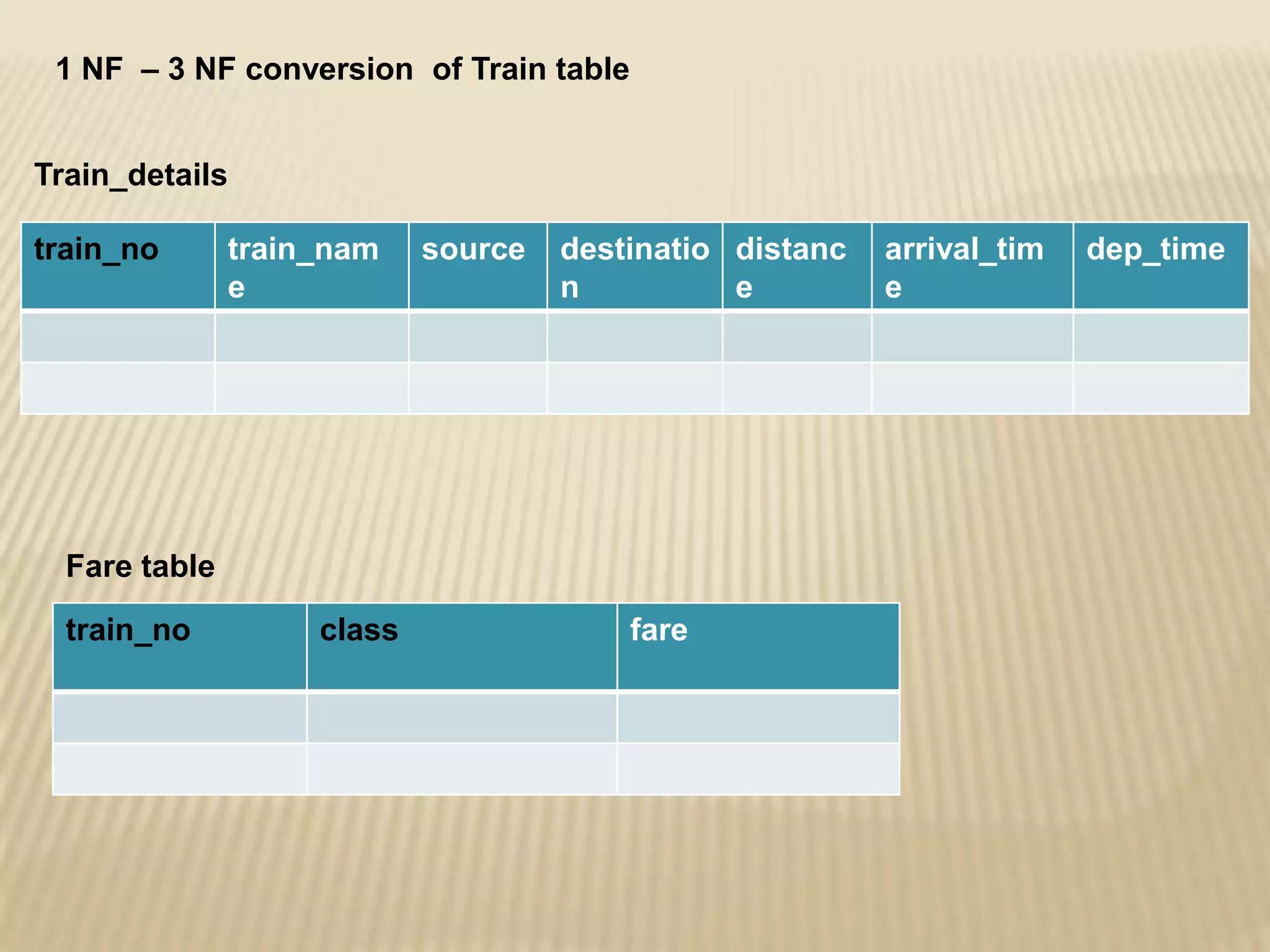 1 NF – 3 NF conversion of Train table
Train_details
train_no

train_nam
e

source

destinatio distanc
n
e

Fare table
train_no

class

fare

arrival_tim
e

dep_time

 