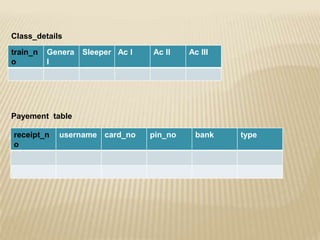 Class_details
train_n
o

Genera
l

Sleeper Ac I

Ac II

Ac III

Payement table

receipt_n
o

username card_no

pin_no

bank

type

 
