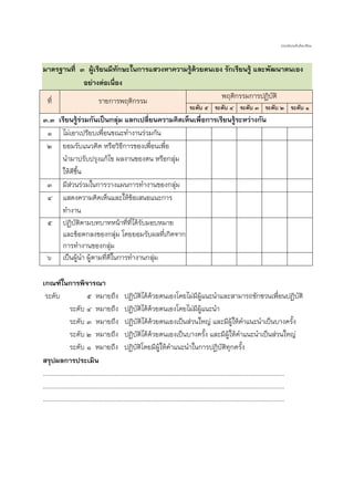 ประเมินระดับห้องเรียน

มาตรฐานที่ ๓ ผู้เรียนมีทักษะในการแสวงหาความรู้ด้วยตนเอง รักเรียนรู้ และพัฒนาตนเอง
อย่างต่อเนื่อง
พฤติกรรมการปฏิบัติ
ที่
รายการพฤติกรรม

ระดับ ๕ ระดับ ๔ ระดับ ๓ ระดับ ๒ ระดับ ๑

๓.๓ เรียนรู้ร่วมกันเป็นกลุ่ม แลกเปลี่ยนความคิดเห็นเพื่อการเรียนรู้ระหว่างกัน
๑ ไม่เอาเปรียบเพื่อนขณะทางานร่วมกัน
๒ ยอมรับแนวคิด หรือวิธีการของเพื่อนเพื่อ
นามาปรับปรุงแก้ไข ผลงานของตน หรือกลุ่ม
ให้ดีข้ึน
๓ มีสวนร่วมในการวางแผนการทางานของกลุ่ม
่
๔ แสดงความคิดเห็นและให้ข้อเสนอแนะการ
ทางาน
๕ ปฏิบัติตามบทบาทหน้าที่ที่ได้รับมอบหมาย
และข้อตกลงของกลุ่ม โดยยอมรับผลที่เกิดจาก
การทางานของกลุ่ม
๖ เป็นผู้นา ผู้ตามที่ดีในการทางานกลุ่ม
เกณฑ์ในการพิจารณา
ระดับ
๕ หมายถึง ปฏิบัติได้ด้วยตนเองโดยไม่มีผู้แนะนาและสามารถชักชวนเพื่อนปฏิบัติ
ระดับ ๔ หมายถึง ปฏิบัติได้ด้วยตนเองโดยไม่มีผู้แนะนา
ระดับ ๓ หมายถึง ปฏิบัติได้ด้วยตนเองเป็นส่วนใหญ่ และมีผู้ให้คาแนะนาเป็นบางครัง
้
ระดับ ๒ หมายถึง ปฏิบัติได้ด้วยตนเองเป็นบางครัง และมีผู้ให้คาแนะนาเป็นส่วนใหญ่
้
ระดับ ๑ หมายถึง ปฏิบัติโดยมีผู้ให้คาแนะนาในการปฏิบัติทุกครั้ง
สรุปผลการประเมิน
.............................................................................................................................................
.............................................................................................................................................
.............................................................................................................................................

 