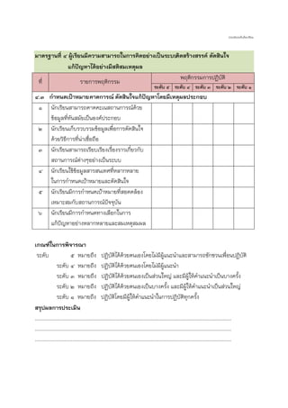 ประเมินระดับห้องเรียน

มาตรฐานที่ ๔ ผู้เรียนมีความสามารถในการคิดอย่างเป็นระบบ ดสร้างสรรค์ ตัดสินใจ
คิ
แก้ปัญหาได้อย่างมีสติสมเหตุผล
พฤติกรรมการปฏิบัติ
ที่
รายการพฤติกรรม

ระดับ ๕ ระดับ ๔ ระดับ ๓ ระดับ ๒ ระดับ ๑

๔.๓ ก่าหนดเป้าหมาย คาดการณ์ ตัดสินใจแก้ปัญหาโดยมีเหตุผลประกอบ
๑ นักเรียนสามารถคาดคะเนสถานการณ์ด้วย
ข้อมูลที่ทันสมัยเป็นองค์ประกอบ
๒ นักเรียนเก็บรวบรวมข้อมูลเพื่อการตัดสินใจ
ด้วยวิธีการที่นาเชื่อถือ
่
๓ นักเรียนสามารถเรียบเรียงเรื่องราวเกี่ยวกับ
สถานการณ์ต่างๆอย่างเป็นระบบ
๔ นักเรียนใช้ข้อมูลสารสนเทศที่หลากหลาย
ในการกาหนดเป้าหมายและตัดสินใจ
๕ นักเรียนมีการกาหนดเป้าหมายที่สอดคล้อง
เหมาะสมกับสถานการณ์ปัจจุบัน
๖ นักเรียนมีการกาหนดทางเลือกในการ
แก้ปัญหาอย่างหลากหลายและสมเหตุสมผล
เกณฑ์ในการพิจารณา
ระดับ
๕ หมายถึง ปฏิบัติได้ด้วยตนเองโดยไม่มีผู้แนะนาและสามารถชักชวนเพื่อนปฏิบัติ
ระดับ ๔ หมายถึง ปฏิบัติได้ด้วยตนเองโดยไม่มีผู้แนะนา
ระดับ ๓ หมายถึง ปฏิบัติได้ด้วยตนเองเป็นส่วนใหญ่ และมีผู้ให้คาแนะนาเป็นบางครัง
้
ระดับ ๒ หมายถึง ปฏิบัติได้ด้วยตนเองเป็นบางครัง และมีผู้ให้คาแนะนาเป็นส่วนใหญ่
้
ระดับ ๑ หมายถึง ปฏิบัติโดยมีผู้ให้คาแนะนาในการปฏิบัติทุกครั้ง
สรุปผลการประเมิน
.............................................................................................................................................
.............................................................................................................................................
.............................................................................................................................................

 