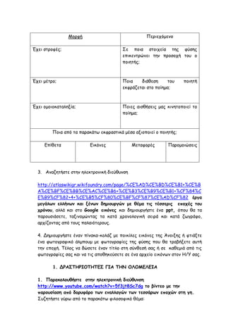 Μορφή Περιεχόμενο
Έχει στροφές; Σε ποια στοιχεία της φύσης
επικεντρώνει την προσοχή του ο
ποιητής;
Έχει μέτρο; Ποια διάθεση του ποιητή
εκφράζεται στο ποίημα;
Έχει ομοιοκαταληξία; Ποιες αισθήσεις μας κινητοποιεί το
ποίημα;
Ποια από τα παρακάτω εκφραστικά μέσα αξιοποιεί ο ποιητής;
Επίθετα Εικόνες Μεταφορές Παρομοιώσεις
3. Αναζητήστε στην ηλεκτρονική διεύθυνση
http://atlaswikigr.wikifoundry.com/page/%CE%AD%CE%BD%CE%B1+%CE%B
A%CE%BF%CE%BB%CE%AC%CE%B6+%CE%B3%CE%B9%CE%B1+%CF%84%C
E%B9%CF%82+4+%CE%B5%CF%80%CE%BF%CF%87%CE%AD%CF%82 έργα
μεγάλων ελλήνων και ξένων δημιουργών με θέμα τις τέσσερις εποχές του
χρόνου, αλλά και στο Google εικόνες και δημιουργήστε ένα ppt, όπου θα τα
παρουσιάσετε, ταξινομώντας τα κατά χρονολογική σειρά και κατά ζωγράφο,
αρχίζοντας από τους παλαιότερους.
4. Δημιουργήστε έναν πίνακα-κολάζ με ποικίλες εικόνες της Άνοιξης ή φτιάξτε
ένα φωτογραφικό άλμπουμ με φωτογραφίες της φύσης που θα τραβήξετε αυτή
την εποχή. Τέλος να δώσετε έναν τίτλο στη σύνθεσή σας ή σε καθεμιά από τις
φωτογραφίες σας και να τις αποθηκεύσετε σε ένα αρχείο εικόνων στον Η/Υ σας.
1. ΔΡΑΣΤΗΡΙΟΤΗΤΕΣ ΓΙΑ ΤΗΝ ΟΛΟΜΕΛΕΙΑ
1. Παρακολουθήστε στην ηλεκτρονική διεύθυνση
http://www.youtube.com/watch?v=5f3jt8Sc7dg το βίντεο με την
παρουσίαση από δορυφόρο των εναλλαγών των τεσσάρων εποχών στη γη.
Συζητήστε γύρω από το παρακάτω φιλοσοφικό θέμα:
 