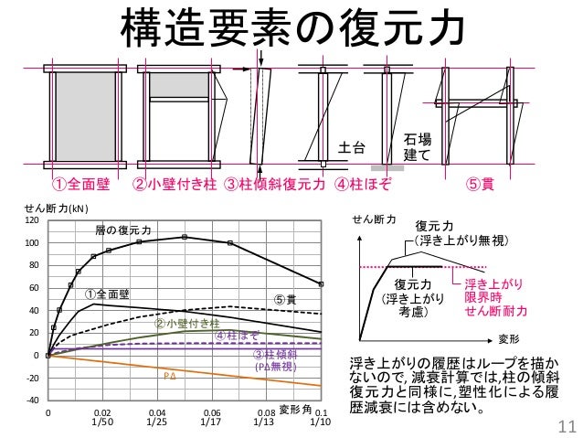 4 1 詳細設計法 長瀬 新 4 1 詳細設計法 長瀬 新