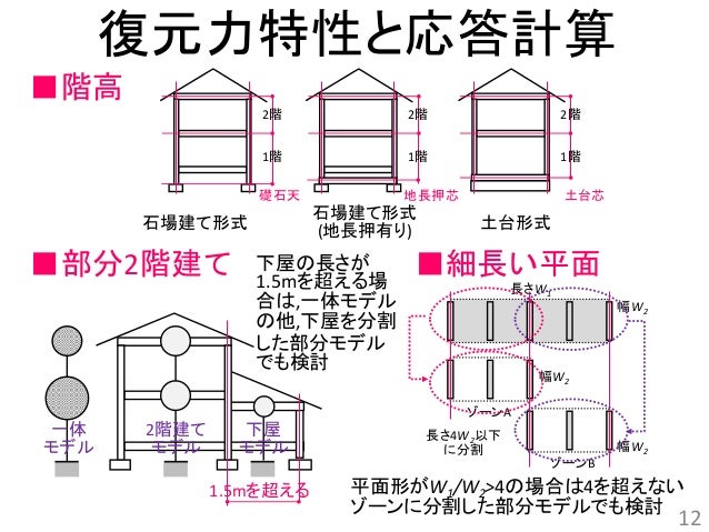 4 1 詳細設計法 長瀬 新 4 1 詳細設計法 長瀬 新