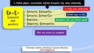 1.Λαϊκά μόρια: αποτελούν λεξικά στοιχεία της νέας ελληνικής 
•ξεπερνώ, ξαλμυρίζω 
•ξενυχτώ, ξεπορτίζω 
•ξεφεύγω 
•ξέφρενος, ξεκουφαίνωξε-ήξ- (μπροστά από φωνήεν) 
το τέλος μιας κατάστασης 
Κίνηση προς τα έξω 
Φανερώνει κάτι που γίνεται κρυφά 
Κάτι που γίνεται με υπερβολή 
Τσατσούρης Χρήστος, Φιλόλογος Γυμνασίου Μαγούλας 
xtsat.blogspot.gr  