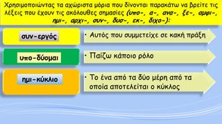 Χρησιμοποιώντας τα αχώριστα μόρια που δίνονται παρακάτω να βρείτε τις λέξεις που έχουν τις ακόλουθες σημασίες (υπο-, α-, ανα-, ξε-, αμφι-, ημι-, αρχι-, συν-, δυσ-, εκ-, διχο-): 
•Αυτός που συμμετείχε σε κακή πράξη 
•Παίζω κάποιο ρόλο 
•Το ένα από τα δύο μέρη από τα οποία αποτελείται ο κύκλος 
συν-εργός 
υπο-δύομαι 
ημι-κύκλιο  