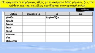 πρόθεση 
Να σχηματίσετε παράγωγες λέξεις με τα αχώριστα λαϊκά μόρια α-, ξε-, την πρόθεση ανα-και τις λέξεις που δίνονται στην αριστερή στήλη:  