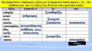 ξεκαθαρίζω 
ανήμπορος 
ξενυχτώ 
ανασηκώνω 
ξεσηκώνω 
ανεπανάληπτος 
ανήθικος (αήθης) 
ανέλπιστος 
ξεπορτίζω 
αναπαράγω 
πρόθεση 
Να σχηματίσετε παράγωγες λέξεις με τα αχώριστα λαϊκά μόρια α-, ξε-, την πρόθεση ανα-και τις λέξεις που δίνονται στην αριστερή στήλη:  