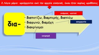 2.Λόγια μόρια: προέρχονται από την αρχαία ελληνική, όπου ήταν κυρίως προθέσεις 
•διαποτίζω, διαμπερής, διαπλέω 
•διαφωνώ, διαμάχη 
•διακρίνομαιδια- 
ανάμεσα, παντού 
ασυμφωνία 
υπεροχή  