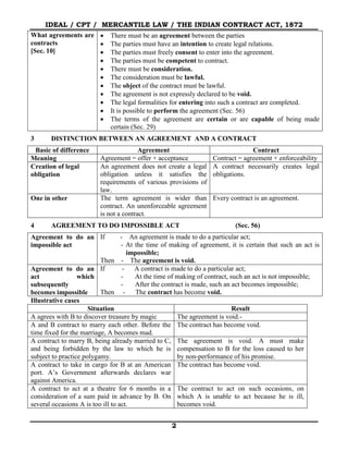 4) 1. the indian contract act 1872 | PDF