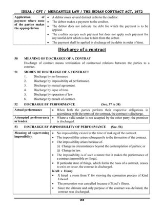 4) 1. the indian contract act 1872 | PDF