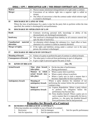 4) 1. the indian contract act 1872 | PDF