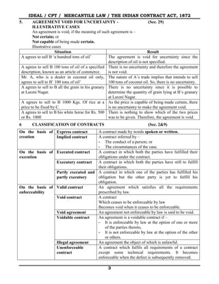 4) 1. the indian contract act 1872 | PDF