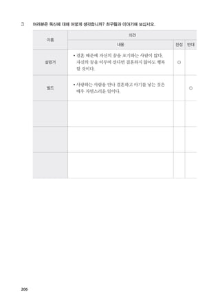 206
3	 여러분은 독신에 대해 어떻게 생각합니까? 친구들과 이야기해 보십시오.
이름
의견
내용 찬성 반대
설렁거
•결혼 때문에 자신의 꿈을 포기하는 사람이 많다.
자신의 꿈을이루며산다면결혼하지않아도행복
할것이다.
○
벌드
•사랑하는사람을만나결혼하고아기를낳는것은
매우자연스러운일이다.
○
����������� 4_��(��) 2�_2�.indb 206 2013-10-02 �� 3:37:31
 