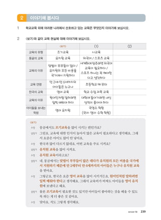 хичээл 13 239
1	 학교교육 외에 여러분 나라에서 선호하고 있는 교육은 무엇인지 이야기해 보십시오.
2	 보기와 같이 교육 현실에 대해 이야기해 보십시오.
보기 (1) (2)
교육의 유형 조기교육 사교육
몽골의 교육 유치원 교육 외국어 / 스포츠 교육
교육의 이유
맞벌이 부부들이 많다 /
유치원의 모든 비용을
국가에서 지원하다
세계화에맞추려면외국어
교육이 필요하다 /
스포츠 하나는 꼭 해야한
다고 생각하다
교육 연령
만 2세~만 6세까지의
아이들은 누구나
초등학교 때 부터
한국의 교육 영어 교육 학교 수업 과목 교육
교육의 이유
원어민처럼 말하려면
일찍 배워야 하다
대학에 들어가려면 내신
성적이 좋아야 하다
아이들을 보내는
학원
영어 유치원
국영수 학원
(국어·영어·수학 학원)
보기
수영	 몽골에서도조기교육을많이시키는편인가요?
설렁거	그럼요.교육에대한인식이높아서많은교육이필요하다고생각해요.그래
서요즘은아이도많이안낳아요.
수영	 한국과많이다르지않네요.어떤교육을주로시켜요?
설렁거	 유치원 교육을많이시켜요.
수영	 유치원 교육이라고요?
설렁거	네.몽골에서는맞벌이 부부들이 많은 데다가 유치원의 모든 비용을 국가에
서 지원하기 때문에 만 2세부터 만 6세까지의 아이들은 누구나 유치원 교육
을받아요.
수영	그렇군요.한국은요즘영어 교육을많이시키거든요.원어민처럼 말하려면
일찍 배워야 한다고생각해요.그래서교육비가비싸도아이들을영어 유치
원에보낸다고해요.
설렁거	물론조기교육이필요한것도있지만아이들이좋아하는것을배울수있도
록하는게더좋은것같아요.
수영	 맞아요.저도그렇게생각해요.
이야기해 봅시다2
����������� 4_��(��) 2�_2�.indb 239 2013-10-02 �� 3:37:37
 