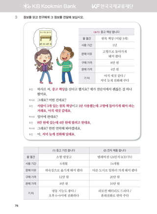 76
3 정보를 읽고 친구에게 그 정보를 전달해 보십시오.
유진 하사르 씨, 중고 책상을 산다고 했지요? 제가 전단지에서 괜찮은 걸 하나
봤어요.
하사르 그래요? 어떤 건데요?
유진 서랍이 3개 있는 원목 책상이고 1년 사용했는데 고향에 돌아가게 돼서 파는
거래요. 아직 새것 같대요.
하사르 얼마에 판대요?
유진 8만 원에 샀는데 4만 원에 팔려고 한대요.
하사르 그래요? 한번 연락해 봐야겠네요.
유진 아, 저녁 늦게 전화해 달래요.
보기 중고 책상 팝니다
팔 물건 원목책상(서랍3개)
사용 기간 1년
판매 이유
고향으로돌아가게
돼서팔다
구매 가격 8만원
판매 가격 4만원
기 타
아직새것같다/
저녁늦게전화해주다
(1) 중고 가전 팝니다 (2) 전자 제품 팝니다
팔 물건 소형냉장고 텔레비전(24인치LCDTV)
사용 기간 6개월 14개월
판매 이유 하숙집으로옮기게돼서팔다 다른도시로일하러가게돼서팔다
구매 가격 12만원 20만원
판매 가격 8만 원 10만원
기 타
냉동기능도좋다/
오후6~9시에전화하다
리모컨배터리도드리다/
휴대전화로연락주다
����������� 4_��(��) 2�_2�.indb 76 2013-10-02 �� 3:36:58
 