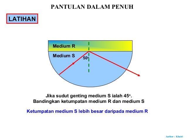 41 Pantulan Dalam Penuh