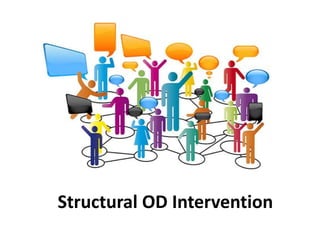 Structural OD Intervention
 