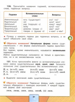 русский язык 4 класс канакина, горецкий ч1