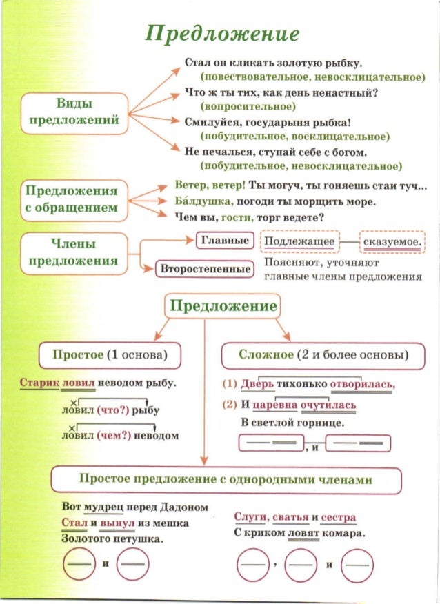гдз по русскому языку 4 класс т.г рамзаева изложение про собаку