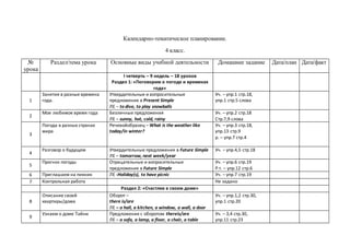 Календарно-тематическое планирование.
4 класс.
№
урока
Раздел/тема урока Основные виды учебной деятельности Домашнее задание Дата/план Дата/факт
I четверть – 9 недель – 18 уроков
Раздел 1: «Поговорим о погоде и временах
года»
1
Занятия в разные времена
года.
Утвердительные и вопросительные
предложения в Present Simple
ЛЕ – to dive, to play snowballs
Уч. – упр.1 стр.18,
упр.1 стр.5 слова
2
Мое любимое время года Безличные предложения
ЛЕ – sunny, hot, cold, rainy
Уч. – упр.2 стр.18
Стр.7,9 слова
3
Погода в разных странах
мира
Речевойобразец – What is the weather like
today/in winter?
Уч. – упр.3 стр.18,
упр.13 стр.9
р. – упр.7 стр.4
4
Разговор о будущем Утвердительные предложения в Future Simple
ЛЕ – tomorrow, next week/year
Уч. – упр.4,5 стр.18
5
Прогноз погоды Отрицательные и вопросительные
предложения в Future Simple
Уч. – упр.6 стр.19
Р.т. – упр.12 стр.6
6 Приглашаем на пикник ЛЕ -Holiday(s), to have picnic Уч. – упр.7 стр.19
7 Контрольная работа Не задано
Раздел 2: «Счастлив в своем доме»
8
Описание своей
квартиры/дома
Оборот –
there is/are
ЛЕ – a hall, a kitchen, a window, a wall, a door
Уч. – упр.1,2 стр.30,
упр.1 стр.20
9
Узнаем о доме Тайни Предложения с оборотом thereis/are
ЛЕ – a sofa, a lamp, a floor, a chair, a table
Уч. – 3,4 стр.30,
упр.11 стр.23
 