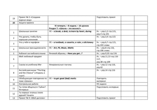 19
Проект № 3 «Создаем
журнал мод»
Подготовить проект
20 Защита проекта
IV четверть – 8 недель – 16 уроков
Раздел 7: «Школа – это весело!»
1
Школьные занятия ЛЕ – a break, a desk, to learn by heart, during Уч. – упр.1,2 стр.115,
упр.3 стр.101
2
Что делать, чтобы быть
хорошим учеником
Уч. – упр.3,4 стр.115
3
Что у тебя в портфеле ЛЕ – a textbook, a cassette, a ruler, a dictionary Уч. – упр.6,7 стр.115,
стр.103 слова
4
Школьные принадлежности ЛЕ – Art, PE, Music, Maths Уч. – упр.8 стр.116,
стр.106 слова
5 Кабинет английского языка Речевой образец – Have you got…? Уч. – упр.9,10 стр.116
6
Мой любимый предмет Уч. – упр.11,13 стр.116-
117,
упр.38 стр.109
7
Сказка из учебника Мэг Неправильные глаголы Уч. – упр.12 стр.116,
упр.42
8
Английскаясказка “The King
and the Cheese” («Король и
сыр»)
Уч. – упр.14 стр.116
9
Обобщающее повторение по
теме «Школа»
ЛЕ – to get good (bad) marks Повторить
материал
10 Контрольная работа НЕ задано
11
Ты готов общаться с Тайни?
Интервью
Подготовить интервью
12
Ты хорошо знаешь своих
друзей? Анкета
13 Проект № 4 «Мой диплом» Подготовить проект
 