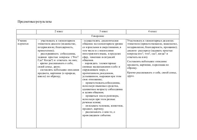 Русский Язык Программа Элективный Курс