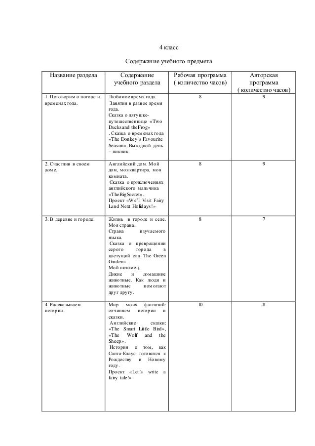Календарно-тематическое планирование 4 класс биболетова по английскому тема покупаем все