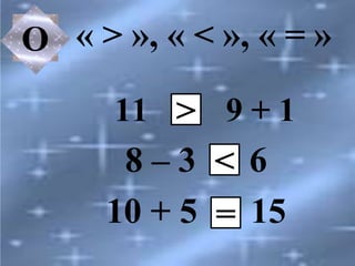 « > », « < », « = »
11 9 + 1
8 – 3 6
10 + 5 15
О
>
<
=
 