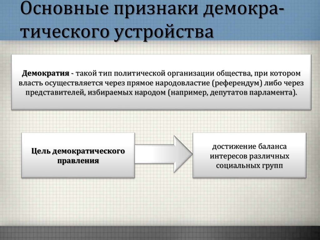 Сложный план демократия как форма политической организации. Демократический. Демократия как форма политической организации. Демократия как форма политической организации. Демократия как форма политической организации.