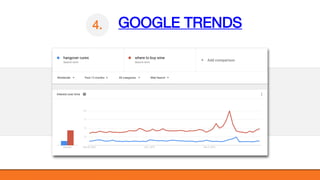 @KatWarboys | #GrowWithHubSpot | @HubSpot
4. GOOGLE TRENDS
 