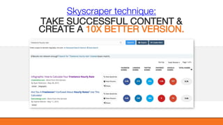 @KatWarboys | #GrowWithHubSpot | @HubSpot
TAKE SUCCESSFUL CONTENT &
CREATE A 10X BETTER VERSION.
Skyscraper technique:
 