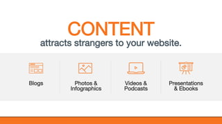 @KatWarboys | #GrowWithHubSpot | @HubSpot
attracts strangers to your website.
CONTENT
Presentations
& Ebooks
Videos &
Podcasts
Photos &
Infographics
Blogs
 
