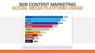 @KatWarboys | #GrowWithHubSpot | @HubSpot
2015 B2B Content Marketing Trends - North America: Content Marketing Institute / MarketingProfs
B2B CONTENT MARKETING
SOCIAL MEDIA PLATFORM USAGE
 