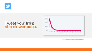 @KatWarboys | #GrowWithHubSpot | @HubSpot
Tweet your links
at a slower pace.
Source: The Science of Social Media by Dan Zarrella
 