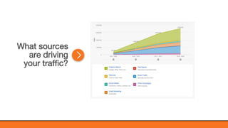 @KatWarboys | #GrowWithHubSpot | @HubSpot
What sources
are driving
your traffic?
 