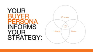 @KatWarboys | #GrowWithHubSpot | @HubSpot
YOUR
BUYER
PERSONA
INFORMS
YOUR
STRATEGY:
Place Time
Content
 