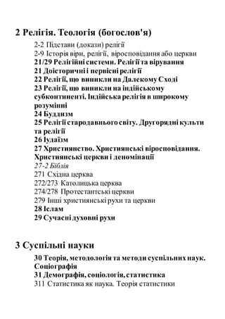 2 Релігія. Теологія (богослов'я)
2-2 Підстави (докази) релігії
2-9 Історія віри, релігії, віросповідання або церкви
21/29 Релігійнісистеми. Релігіїта вірування
21 Доісторичніі первіснірелігії
22 Релігії, що виникли на ДалекомуСході
23 Релігії, що виникли на індійському
субконтиненті. Індійськарелігіяв широкому
розумінні
24 Буддизм
25 Релігіїстародавньогосвіту. Другоряднікульти
та релігії
26 Іудаїзм
27 Християнство. Християнські віросповідання.
Християнські церкви і деномінації
27-2 Біблія
271 Східна церква
272/273 Католицька церква
274/278 Протестантськіцеркви
279 Інші християнськірухи та церкви
28 Іслам
29 Сучаснідуховні рухи
3 Суспільні науки
30 Теорія, методологіята методи суспільнихнаук.
Соціографія
31 Демографія, соціологія,статистика
311 Статистика як наука. Теорія статистики
 