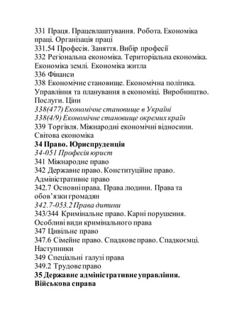 331 Праця. Працевлаштування. Робота. Економіка
праці. Організація праці
331.54 Професія. Заняття. Вибір професії
332 Регіональна економіка. Територіальна економіка.
Економіка землі. Економіка житла
336 Фінанси
338 Економічне становище. Економічна політика.
Управління та планування в економіці. Виробництво.
Послуги. Ціни
338(477)Економічне становище в Україні
338(4/9)Економічне становище окремихкраїн
339 Торгівля. Міжнародні економічні відносини.
Світова економіка
34 Право. Юриспруденція
34-051 Професія юрист
341 Міжнародне право
342 Державне право. Конституційне право.
Адміністративне право
342.7 Основніправа. Права людини. Права та
обов’язки громадян
342.7-053.2Права дитини
343/344 Кримінальне право. Карні порушення.
Особливівиди кримінального права
347 Цивільне право
347.6 Сімейне право. Спадковеправо. Спадкоємці.
Наступники
349 Спеціальні галузі права
349.2 Трудовеправо
35 Державне адміністративнеуправління.
Військова справа
 