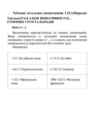 o Таблиці загальних визначників I (F) (Народи)
ТаблицяIf ЗАГАЛЬНІ ВИЗНАЧНИКИ РАС,
ЕТНІЧНИХ ГРУП ТА НАРОДІВ
Знак (=...)
Визначники народів близькі до мовних визначників.
Вони утворюються із загальних визначників мови,
поміщених в круглі дужки: (= ...) і служать для позначення
національності, народностей або етнічних груп.
Наприклад:
=111 Англійська мова (=111) Англійці
=161.2 Українськамова (=161.2) Українці
=133.1 Французька
мова
398(=133.1) Фольклор
французів
 