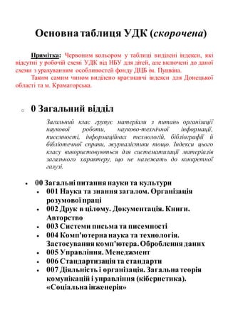 Основнатаблиця УДК (скорочена)
Примітка: Червоним кольором у таблиці виділені індекси, які
відсутні у робочій схемі УДК від НБУ для дітей, але включені до даної
схеми з урахуванням особливостей фонду ДЦБ ім. Пушкіна.
Таким самим чином виділено краєзнавчі індекси для Донецької
області та м. Краматорська.
o 0 Загальний відділ
Загальний клас групує матеріали з питань організації
наукової роботи, науково-технічної інформації,
писемності, інформаційних технологій, бібліографії й
бібліотечної справи, журналістики тощо. Індекси цього
класу використовуються для систематизації матеріалів
загального характеру, що не належать до конкретної
галузі.
 00 Загальніпитаннянауки та культури
 001 Наука та знання загалом. Організація
розумовоїпраці
 002 Друк в цілому. Документація. Книги.
Авторство
 003 Системи письма та писемності
 004 Комп'ютернанаука та технологія.
Застосуваннякомп'ютера.Обробленняданих
 005 Управління. Менеджмент
 006 Стандартизаціята стандарти
 007 Діяльність і організація. Загальнатеорія
комунікацій і управління (кібернетика).
«Соціальнаінженерія»
 