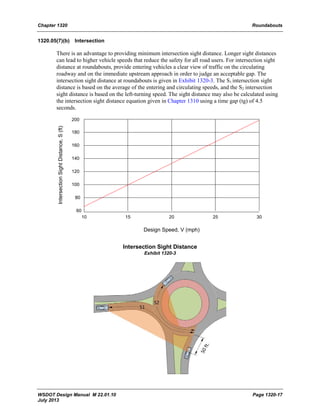 Intersection Sight Distance Exhibit 41.3 wsdot 1320 | PDF