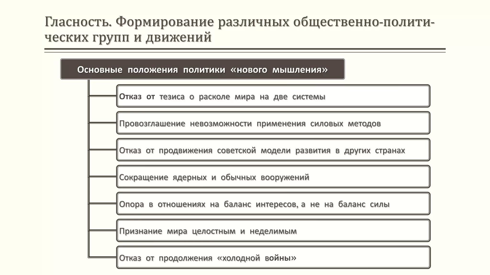 Гласность. Формирование различных общественно-полити-
ческих групп и движений
Основные положения политики «нового мышления»
Отказ от тезиса о расколе мира на две системы
Провозглашение невозможности применения силовых методов
Отказ от продвижения советской модели развития в других странах
Сокращение ядерных и обычных вооружений
Опора в отношениях на баланс интересов, а не на баланс силы
Признание мира целостным и неделимым
Отказ от продолжения «холодной войны»
 