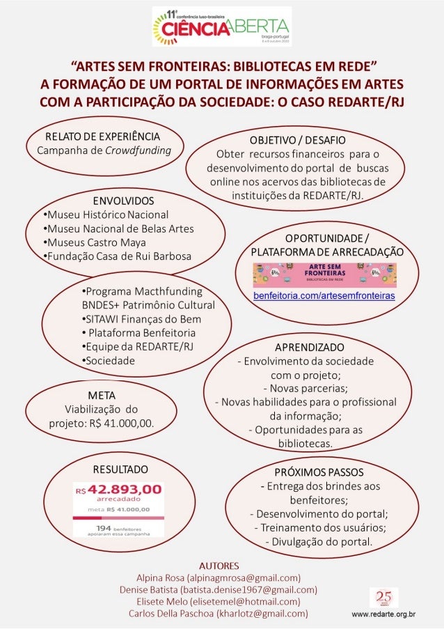 “Artes sem fronteiras: bibliotecas em rede” – a formação de um portal de informações em artes com a participação da socied...